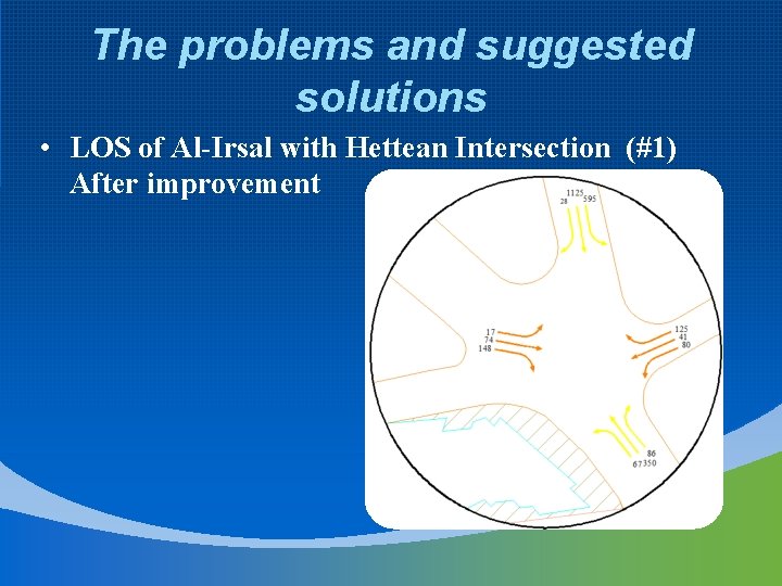 The problems and suggested solutions • LOS of Al-Irsal with Hettean Intersection (#1) After