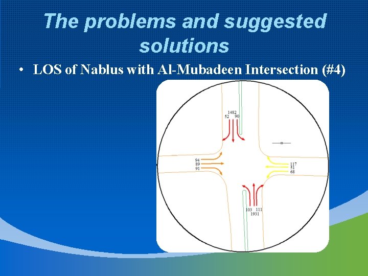 The problems and suggested solutions • LOS of Nablus with Al-Mubadeen Intersection (#4) 