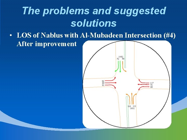 The problems and suggested solutions • LOS of Nablus with Al-Mubadeen Intersection (#4) After