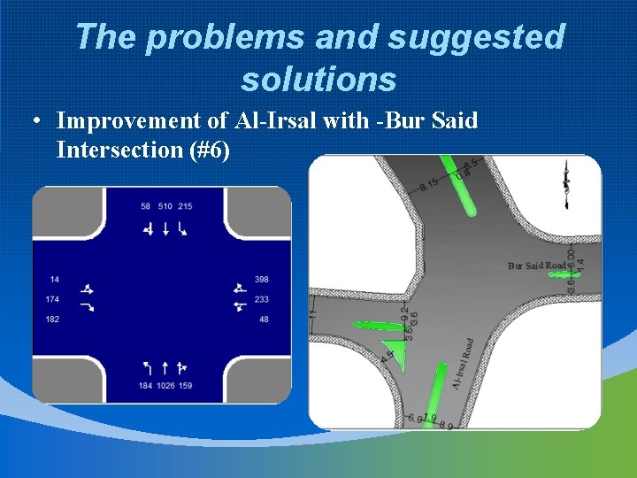 The problems and suggested solutions • Improvement of Al-Irsal with -Bur Said Intersection (#6)