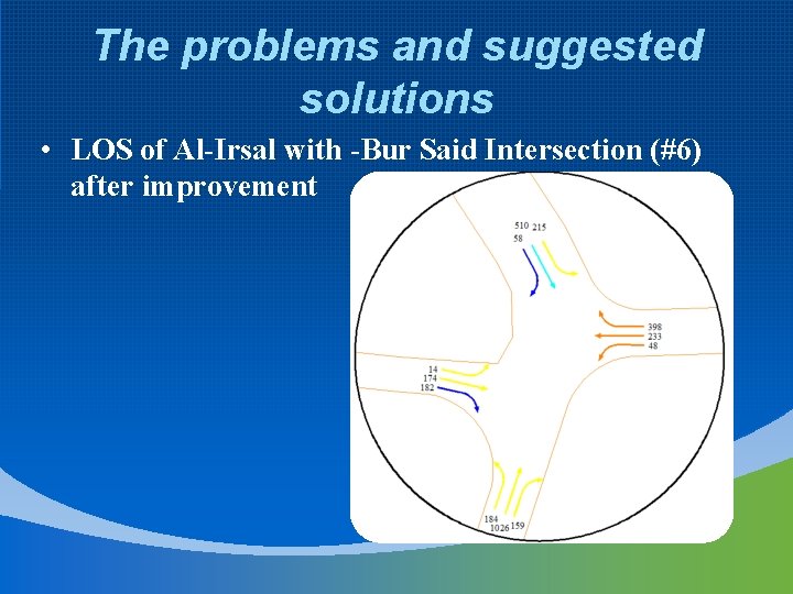 The problems and suggested solutions • LOS of Al-Irsal with -Bur Said Intersection (#6)