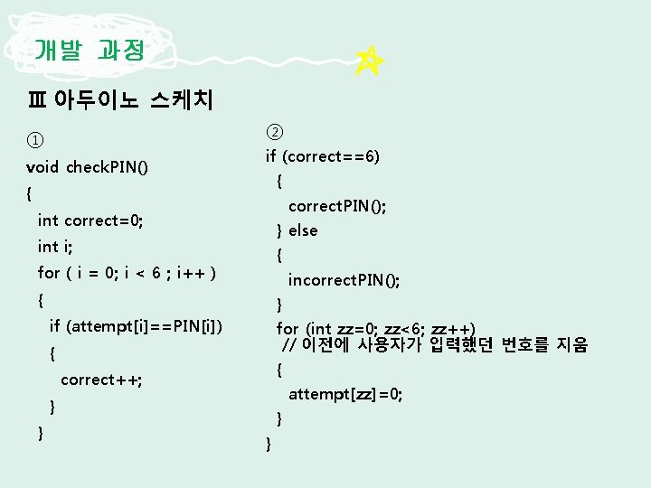 개발 과정 Ⅲ 아두이노 스케치 ② ① void check. PIN() if (correct==6) { {