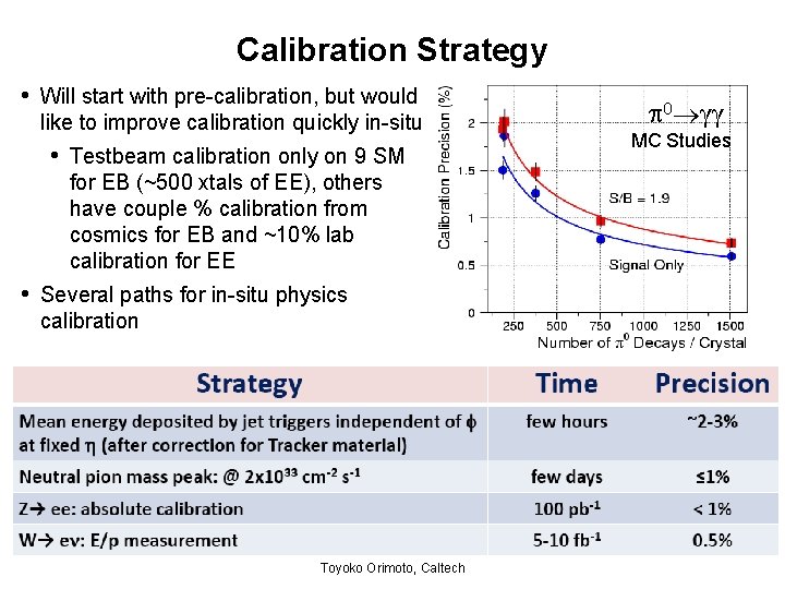 Calibration Strategy • Will start with pre-calibration, but would like to improve calibration quickly