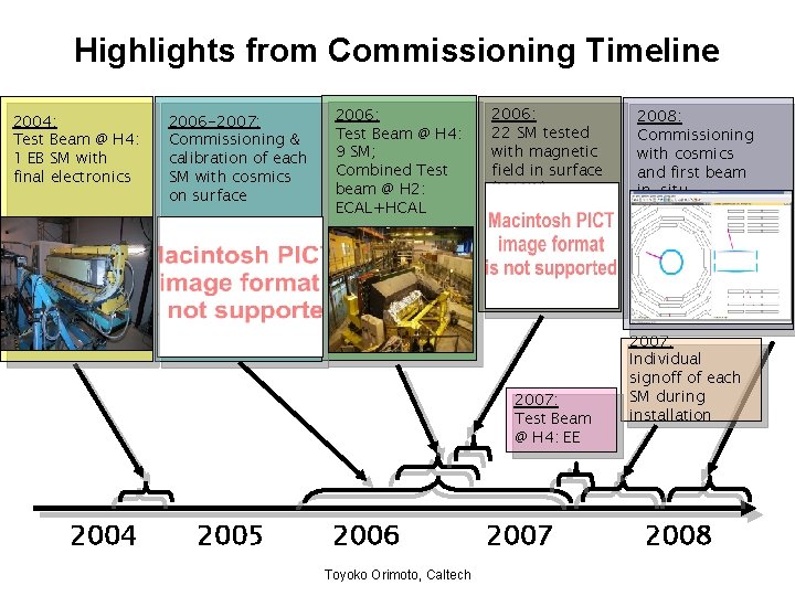 Highlights from Commissioning Timeline 2004: Test Beam @ H 4: 1 EB SM with