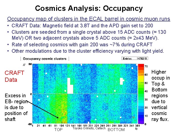 Cosmics Analysis: Occupancy map of clusters in the ECAL barrel in cosmic muon runs