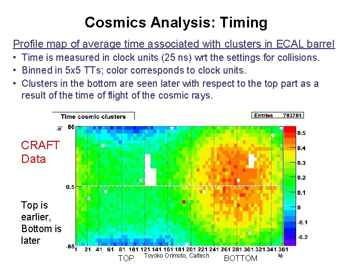 Cosmics Analysis: Timing Profile map of average time associated with clusters in ECAL barrel