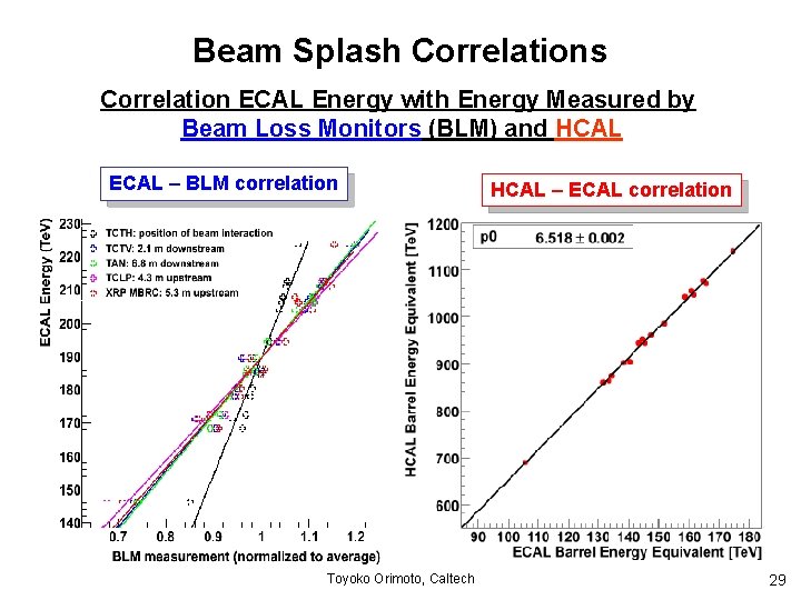 Beam Splash Correlations Correlation ECAL Energy with Energy Measured by Beam Loss Monitors (BLM)