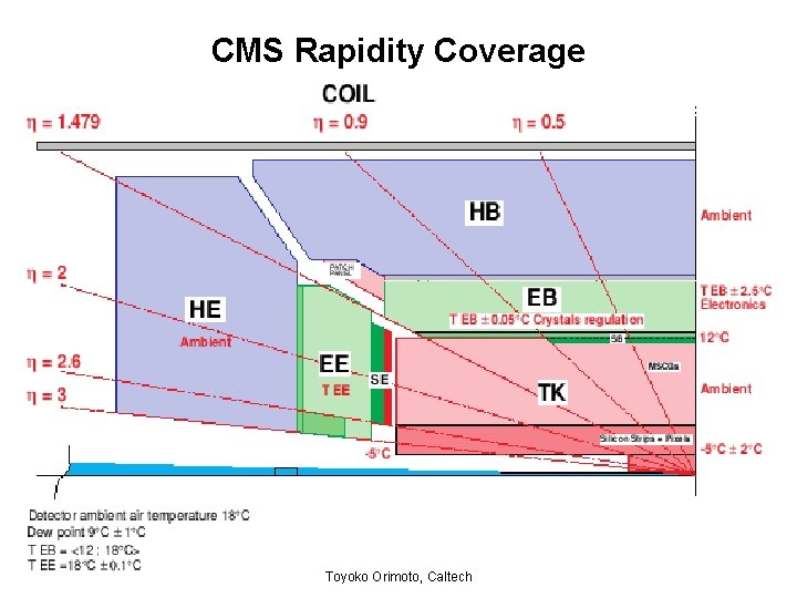 CMS Rapidity Coverage Toyoko Orimoto, Caltech 