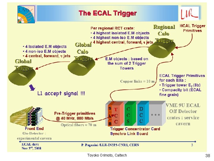 Toyoko Orimoto, Caltech 38 