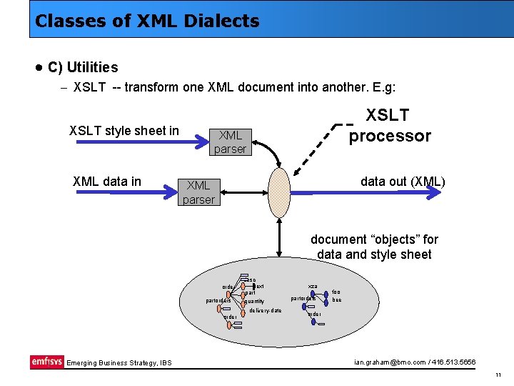 Classes of XML Dialects · C) Utilities – XSLT -- transform one XML document