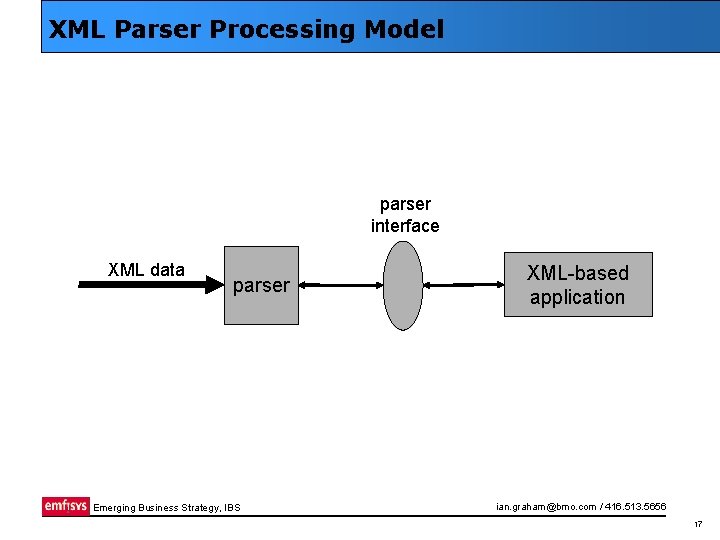 XML Parser Processing Model parser interface XML data parser Emerging Business Strategy, IBS XML-based