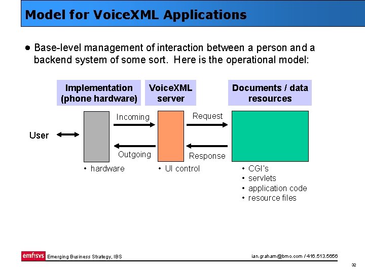 Model for Voice. XML Applications · Base-level management of interaction between a person and