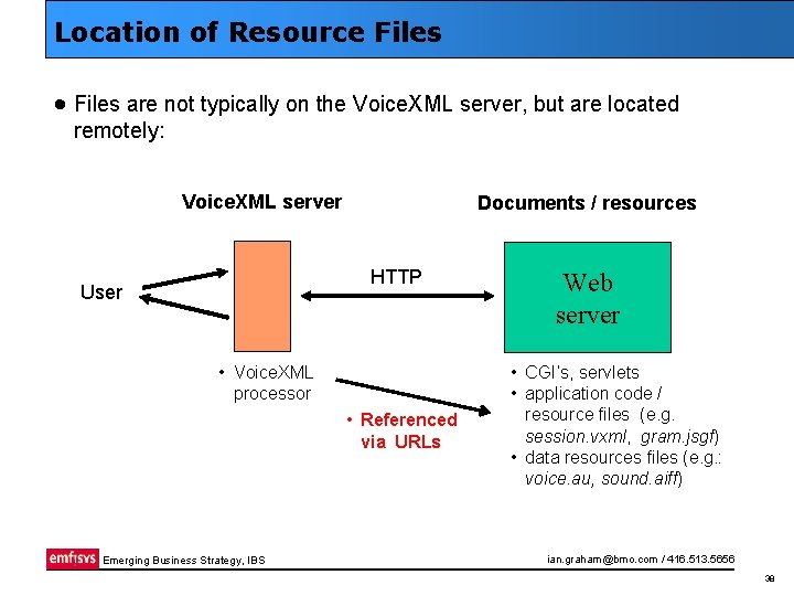 Location of Resource Files · Files are not typically on the Voice. XML server,