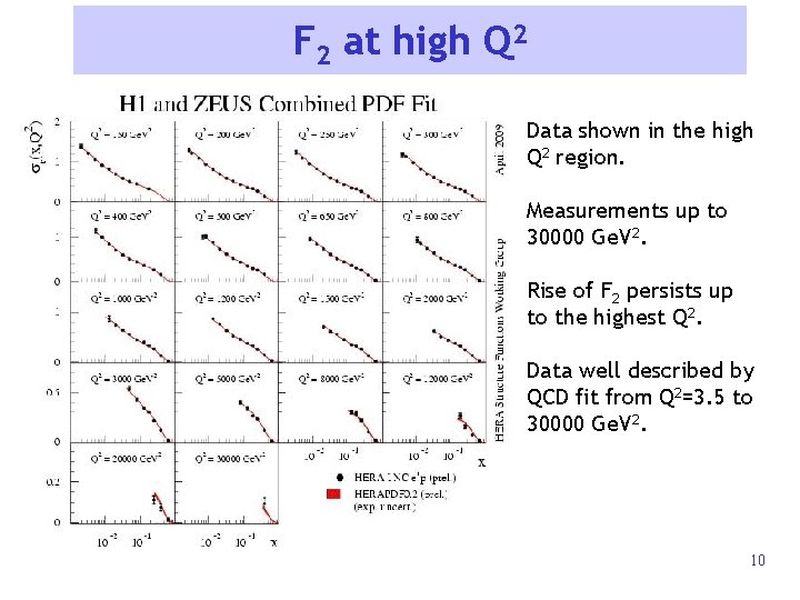 F 2 at high Q 2 Data shown in the high Q 2 region.