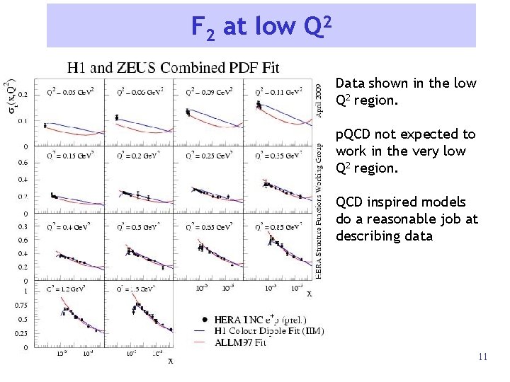 F 2 at low Q 2 Data shown in the low Q 2 region.
