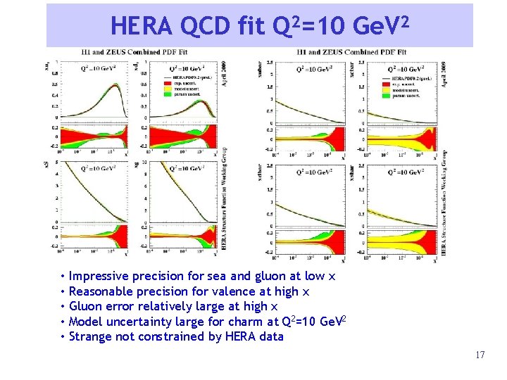 HERA QCD fit Q 2=10 Ge. V 2 • Impressive precision for sea and