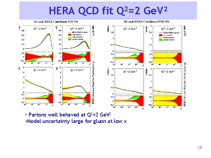 HERA QCD fit Q 2=2 Ge. V 2 • Partons well behaved at Q