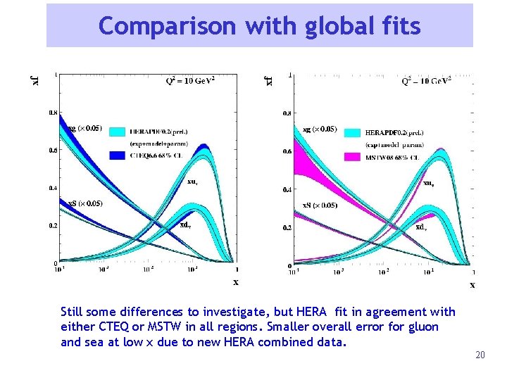 Comparison with global fits Still some differences to investigate, but HERA fit in agreement