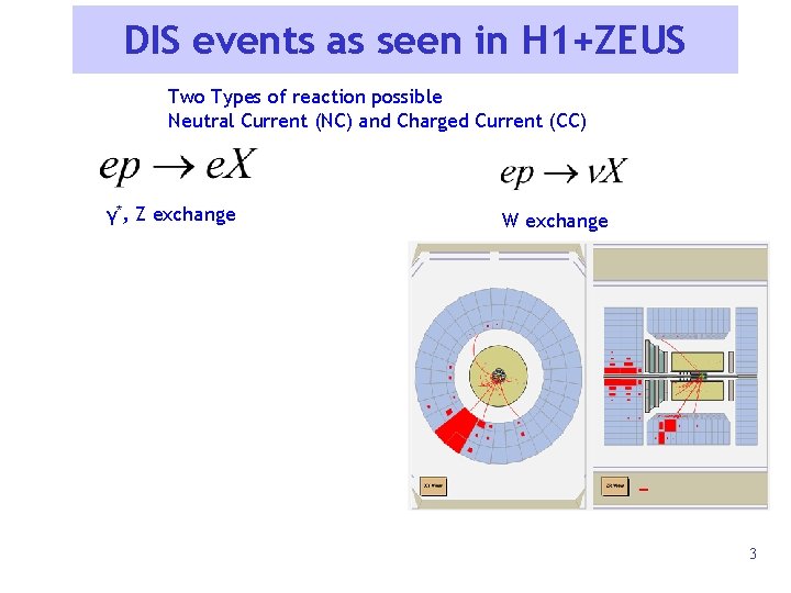 DIS events as seen in H 1+ZEUS Two Types of reaction possible Neutral Current