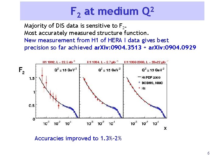 F 2 at medium Q 2 Majority of DIS data is sensitive to F