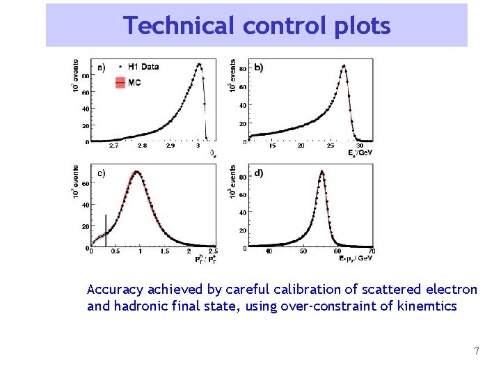 Technical control plots Accuracy achieved by careful calibration of scattered electron and hadronic final
