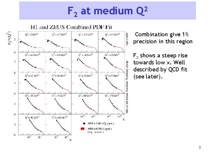 F 2 at medium Q 2 Combination give 1% precision in this region F