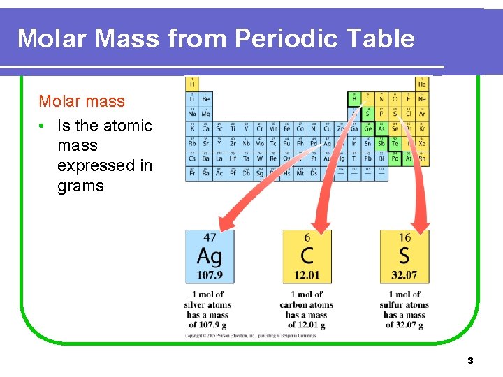 Molar Mass from Periodic Table Molar mass • Is the atomic mass expressed in