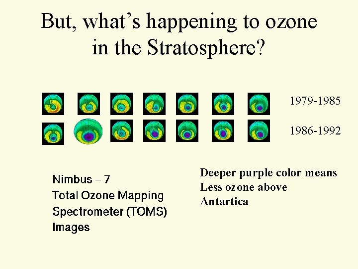 But, what’s happening to ozone in the Stratosphere? 1979 -1985 1986 -1992 Deeper purple But, what’s happening to ozone in the Stratosphere? 1979 -1985 1986 -1992 Deeper purple
