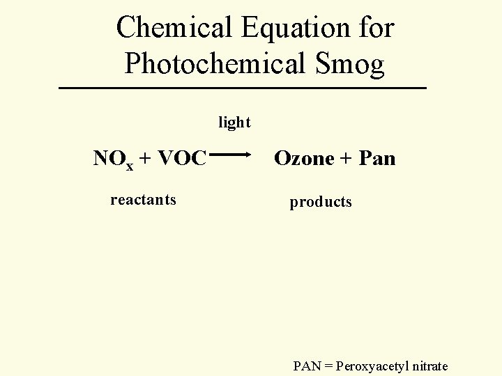 Chemical Equation for Photochemical Smog light NOx + VOC reactants Ozone + Pan products Chemical Equation for Photochemical Smog light NOx + VOC reactants Ozone + Pan products