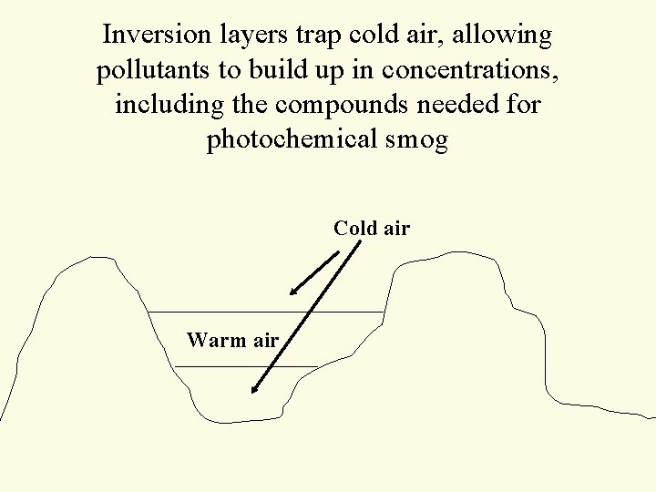 Inversion layers trap cold air, allowing pollutants to build up in concentrations, including the Inversion layers trap cold air, allowing pollutants to build up in concentrations, including the