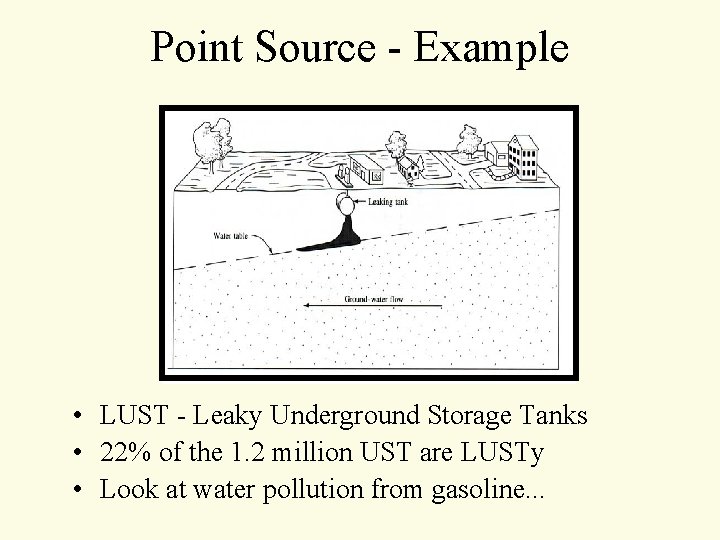 Point Source - Example • LUST - Leaky Underground Storage Tanks • 22% of Point Source - Example • LUST - Leaky Underground Storage Tanks • 22% of