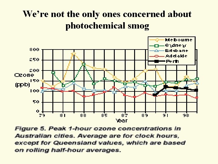 We’re not the only ones concerned about photochemical smog We’re not the only ones concerned about photochemical smog