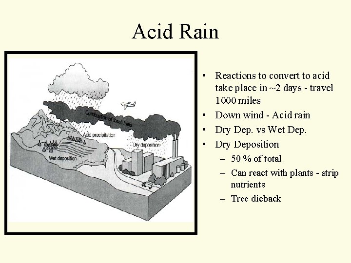 Acid Rain • Reactions to convert to acid take place in ~2 days - Acid Rain • Reactions to convert to acid take place in ~2 days -
