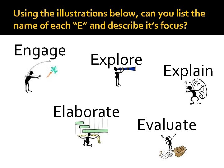 Using the illustrations below, can you list the name of each “E” and describe