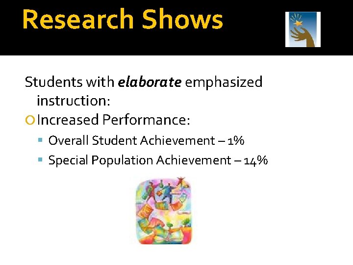 Research Shows Students with elaborate emphasized instruction: Increased Performance: Overall Student Achievement – 1%
