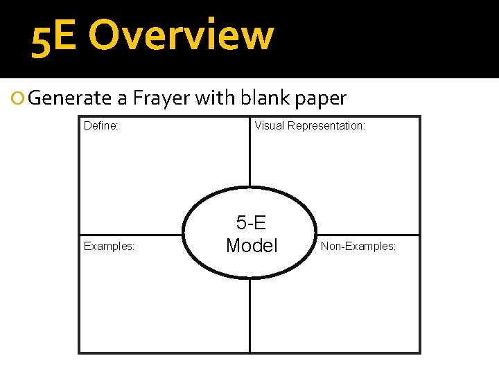 5 E Overview Generate a Frayer with blank paper Define: Examples: Visual Representation: 5