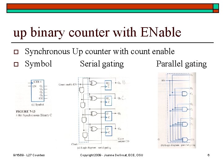 up binary counter with ENable o o Synchronous Up counter with count enable Symbol