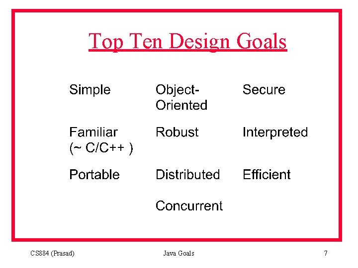 Top Ten Design Goals CS 884 (Prasad) Java Goals 7 