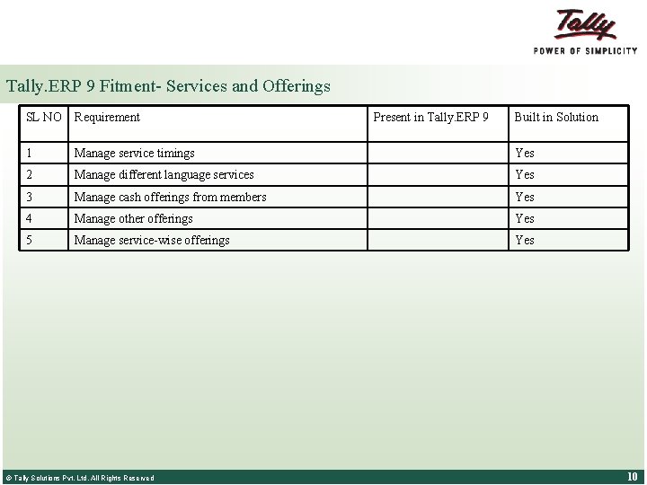 Tally. ERP 9 Fitment- Services and Offerings SL NO Requirement 1 Manage service timings