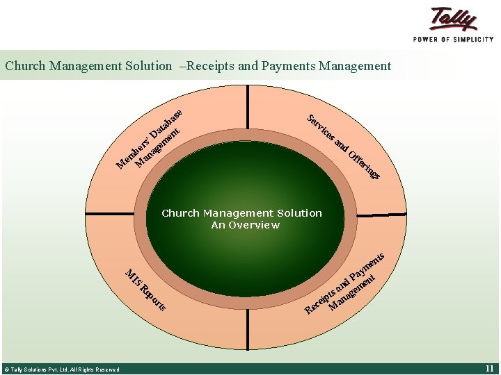 Church Management Solution –Receipts and Payments Management se a b ta t a n