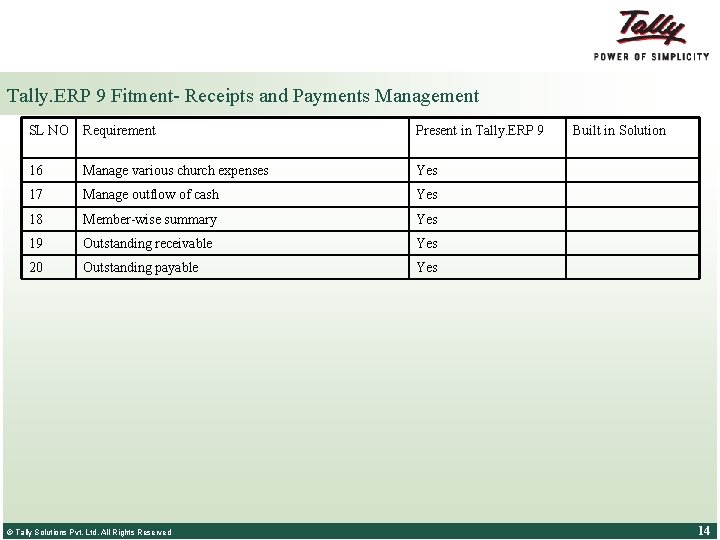 Tally. ERP 9 Fitment- Receipts and Payments Management SL NO Requirement Present in Tally.