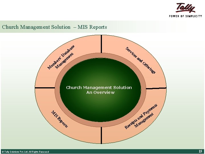 Church Management Solution – MIS Reports se a b ta t a n ’