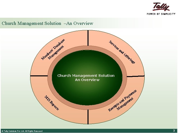 Church Management Solution –An Overview se a b ta t a n ’ D