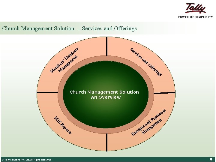 Church Management Solution – Services and Offerings se a b ta t a n