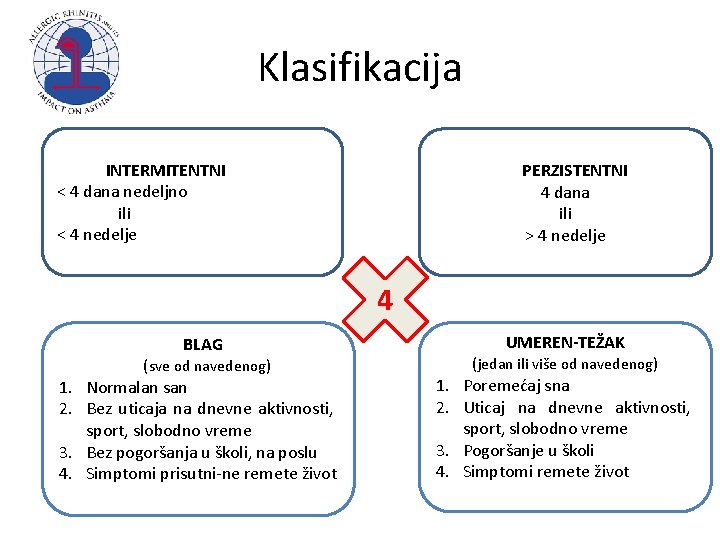 Klasifikacija in. IInte. INTERMITENTNI < 4 dana nedeljno ili < 4 nedelje pp. PERZISTENTNI