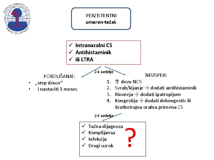 PERZISTENTNI umeren-težak ü Intranazalni CS ü Antihistaminik ü ili LTRA 2 -4 nedelje POBOLJŠANJE: