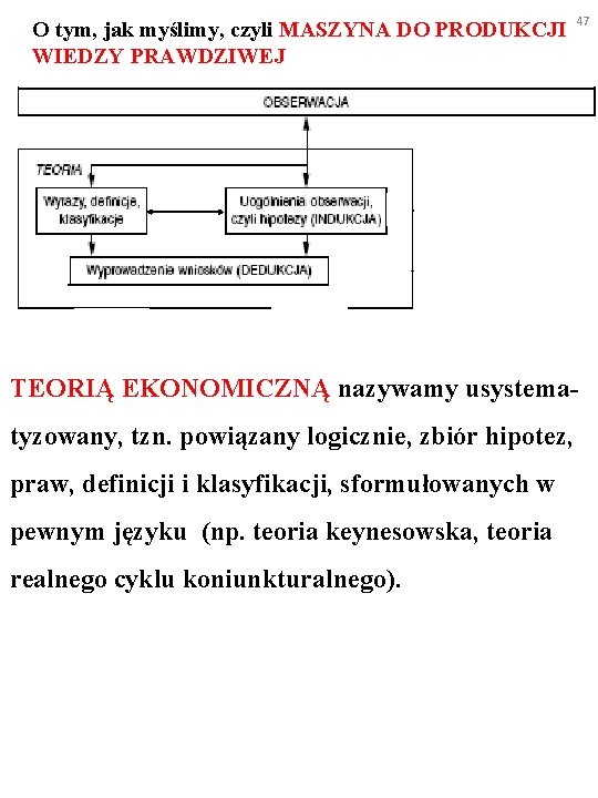 O tym, jak myślimy, czyli MASZYNA DO PRODUKCJI 47 WIEDZY PRAWDZIWEJ TEORIĄ EKONOMICZNĄ nazywamy