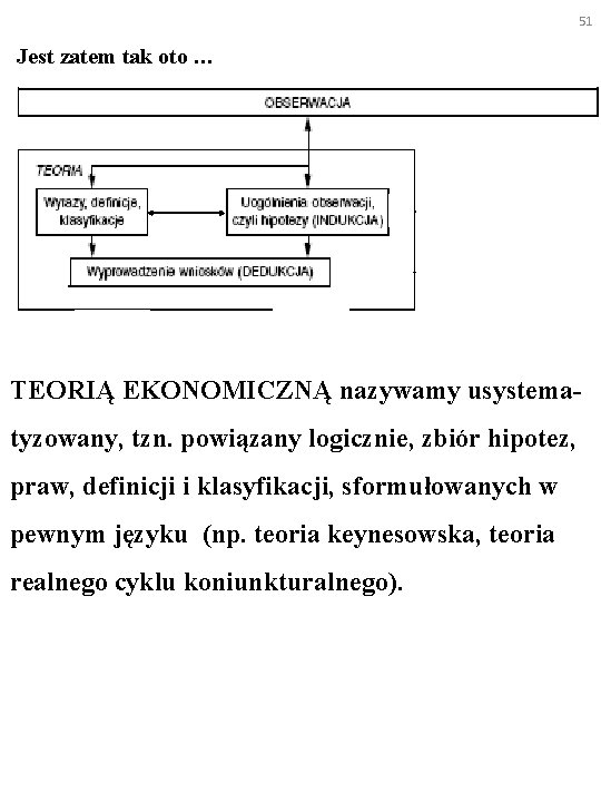 51 Jest zatem tak oto … TEORIĄ EKONOMICZNĄ nazywamy usystematyzowany, tzn. powiązany logicznie, zbiór