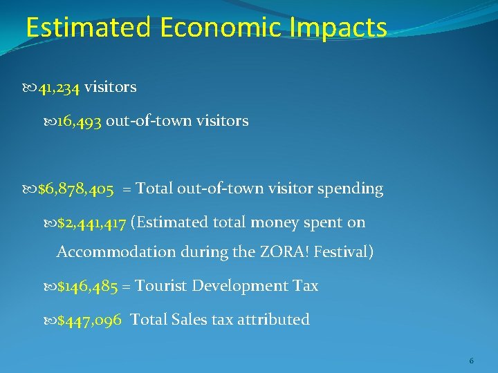 Estimated Economic Impacts 41, 234 visitors 16, 493 out-of-town visitors $6, 878, 405 = Estimated Economic Impacts 41, 234 visitors 16, 493 out-of-town visitors $6, 878, 405 =