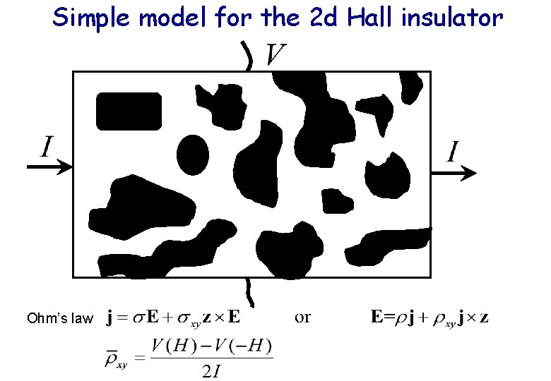 Simple model for the 2 d Hall insulator Ohm’s law Simple model for the 2 d Hall insulator Ohm’s law